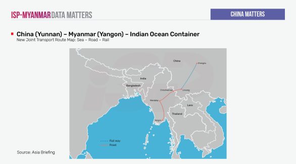 China (Yunnan) - Myanmar (Yangon) - Indian Ocean Container