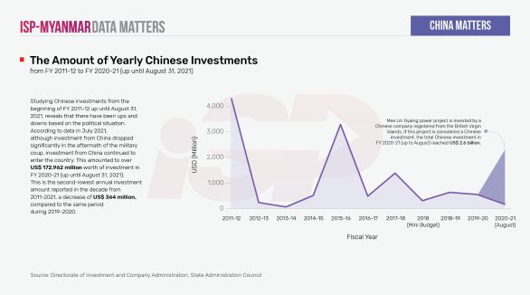 The Amount of Yearly Chines Investments