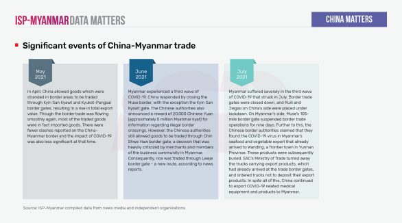 Significant events of China-Myanmar trade