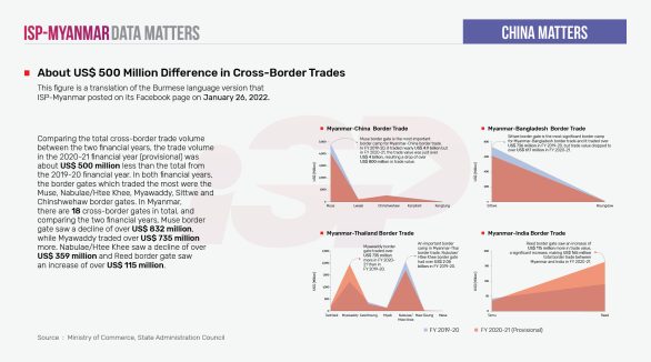About US$ 500 Million Difference in Cross-Border Trades