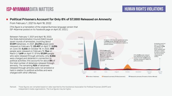 Political Prisoners Account for Only 8% of 57,000 Released on Amnesty