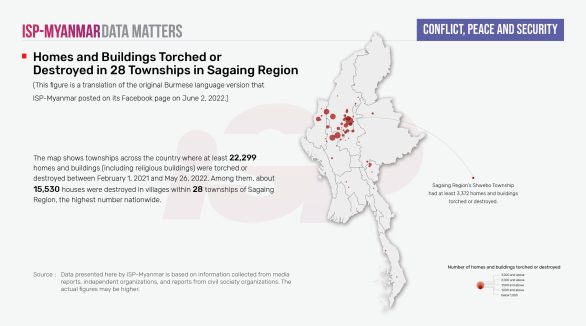 Homes and Buildings Torched or Destroyed in 28 Townships in Sagaing Region