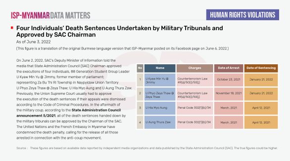 Four Individuals' Death Sentences Undertaken by Military Tribunals and Approved by SAC Chairman
