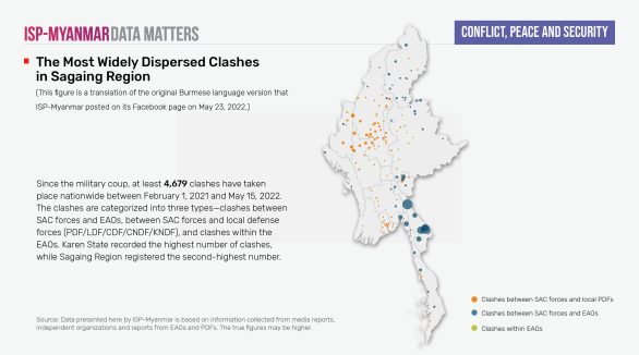 The Most Widely Dispersed Clashes in Sagaing Region