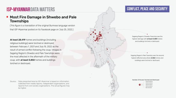 Most Fire Damage in Shwebo and Pale Townships