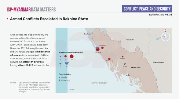 Armed Conflicts Escalated in Rakhine State