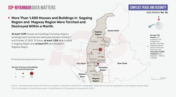 More Than 1,400 Houses and Buildings in Sagaing Region And  Magway Region Were Torched and Destroyed Within a Month