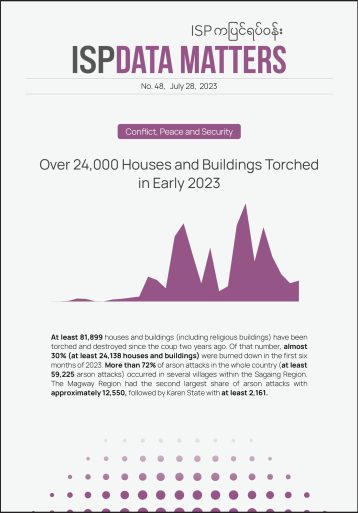 Over 24,000 Houses and Buildings Torched in Early 2023