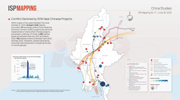 Conflict Declined by 50% Near Chinese Projects