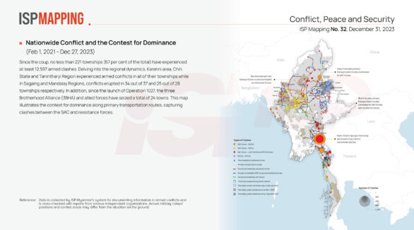 Nationwide Conflict and the Contest for Dominance